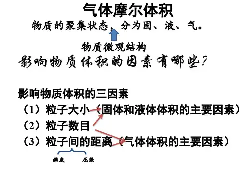 气体摩尔体积