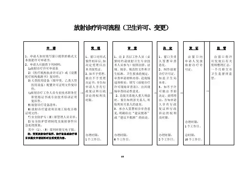 放射办理流程