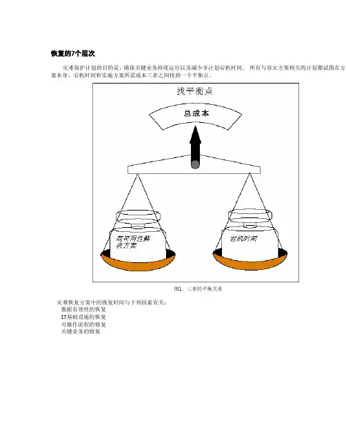 恢复的7个层次