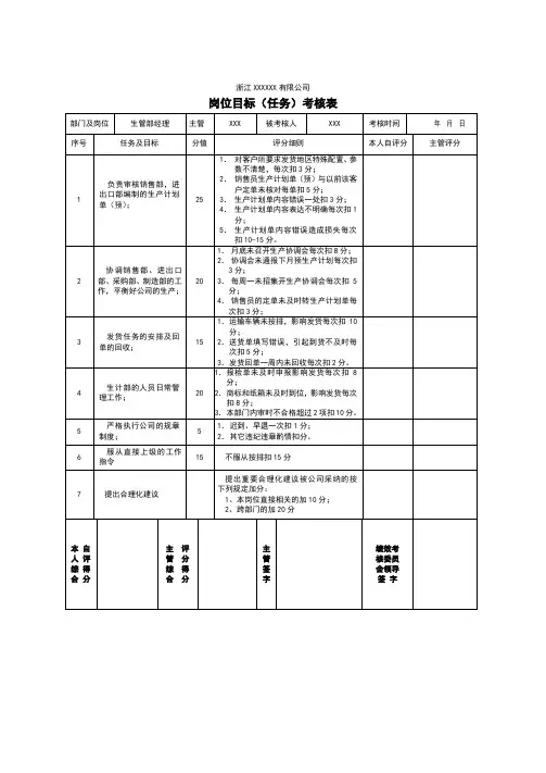 生管部绩效考核