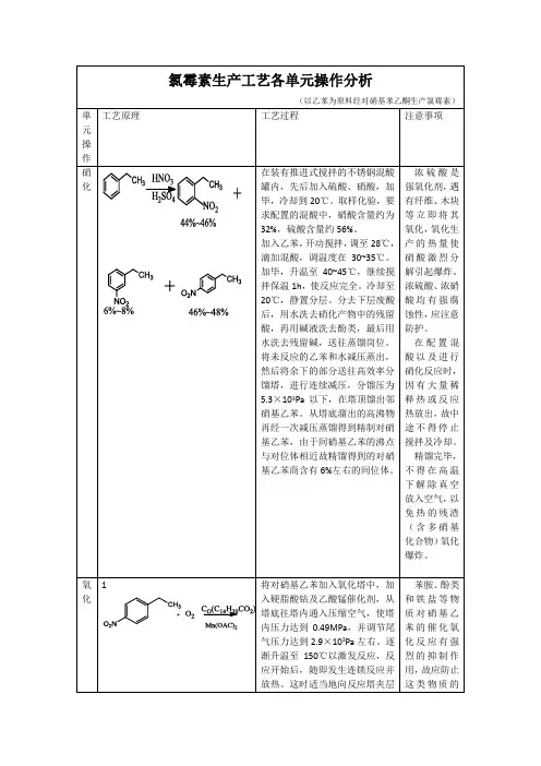 氯霉素生产工艺各单元操作分析