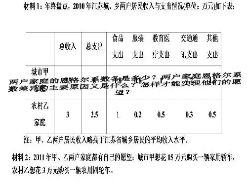 多彩的消费-课件(PPT·精选)