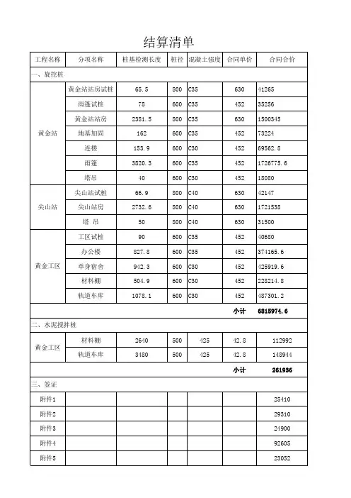 工程量汇总表