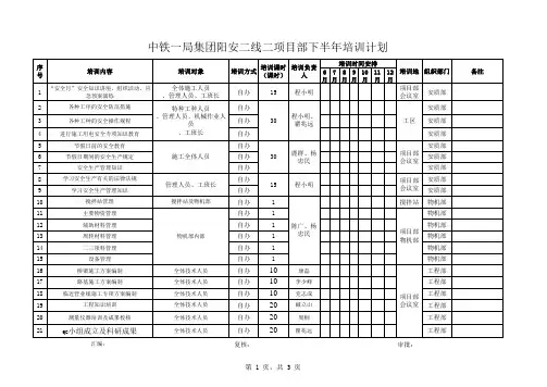 下半年培训计划 二项目部 
