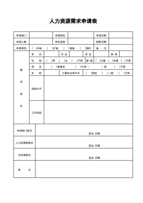 人力资源需求申请表