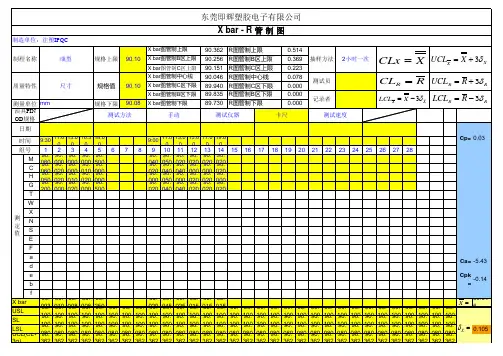 CPK统计表格-SPC-新