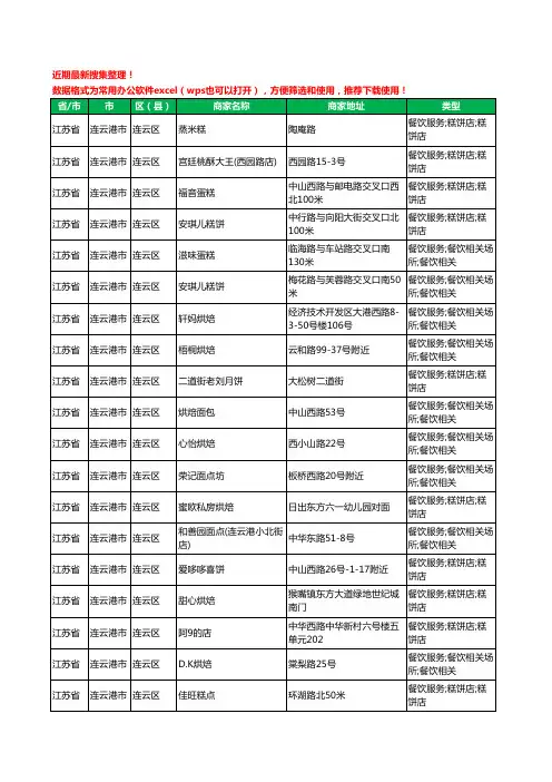 2020新版江苏省连云港市连云区蛋糕房工商企业公司商家名录名单黄页联系方式大全71家