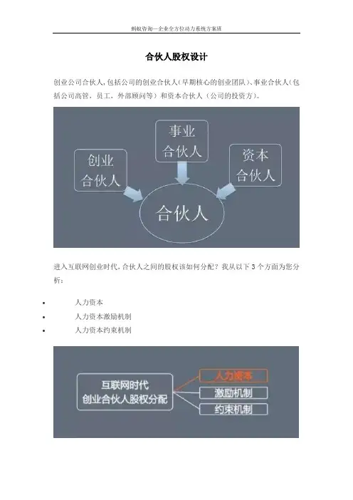 合伙人股权结构设计
