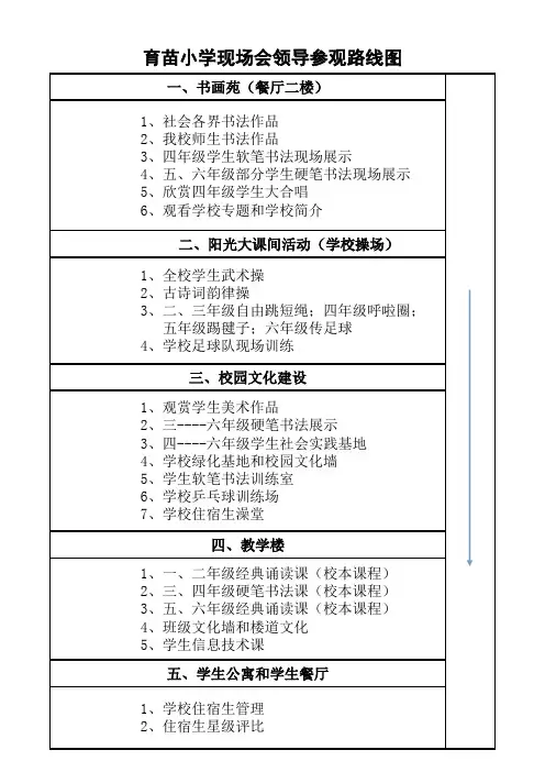 现场会参观路线图