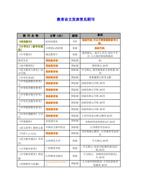 教育论文发表常见期刊名称