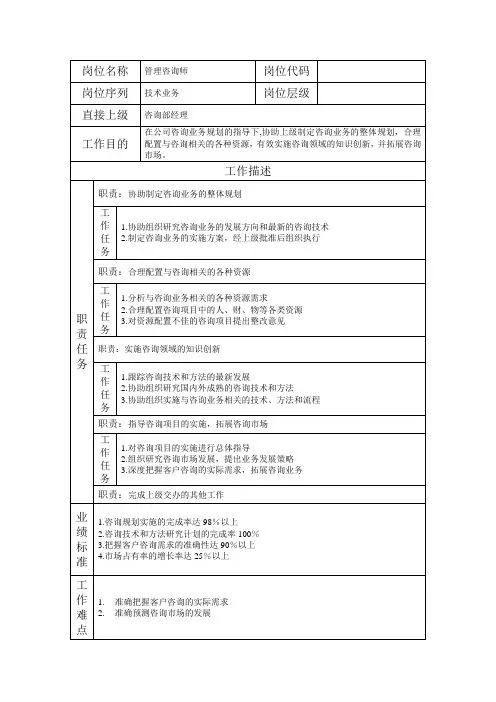 岗位说明书管理咨询师