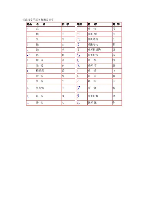 标准汉字笔画名称表及相关例字--打印版