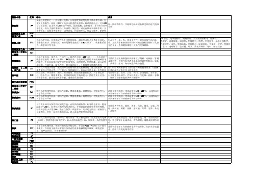 高分子材料大全