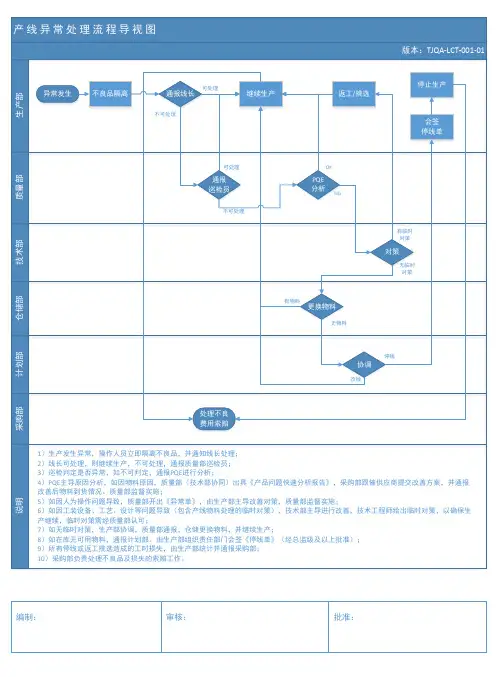 异常处理流程