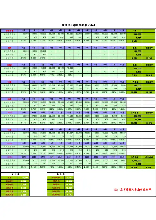 信用卡账单分期实际年利率