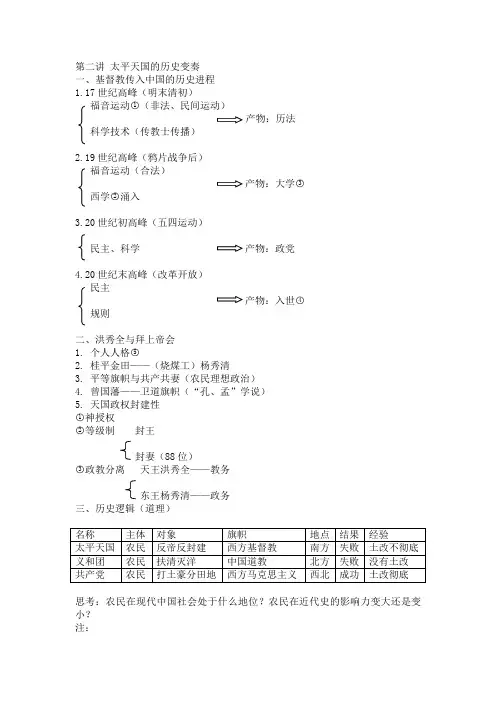 基督教对中国近代史的影响