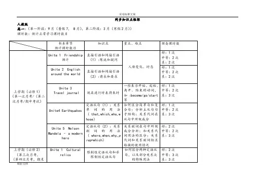 人教版高中英语知识点框架