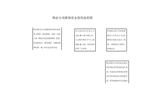 物业专项维修资金使用流程图