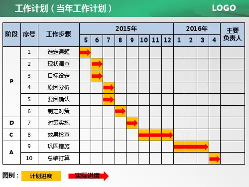 QC表格之PDCA工作计划表模板