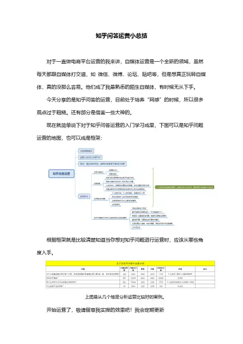 知乎问题的运营