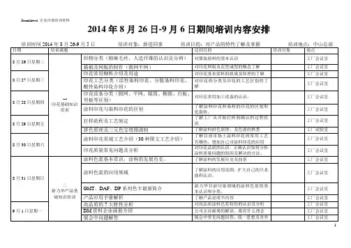 新力华产品培训计划20140808