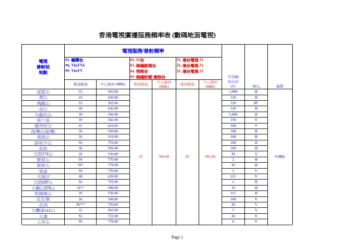香港电视广播服务频率表数码地面电视
