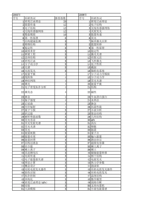【国家自然科学基金】_结构和能量_基金支持热词逐年推荐_【万方软件创新助手】_20140803