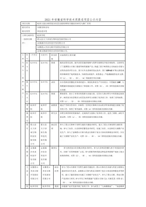 2021年安徽省科学技术奖提名项目公示内容2