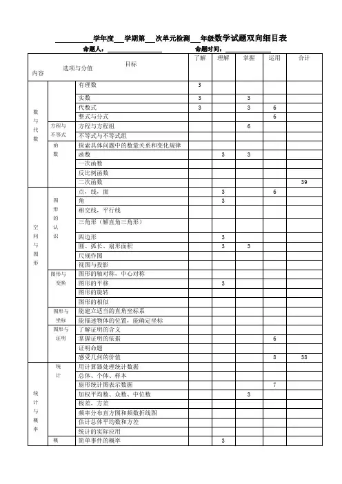 数学试题双向细目表模板