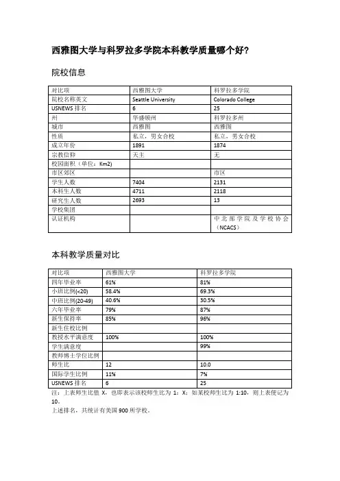 西雅图大学与科罗拉多学院本科教学质量对比