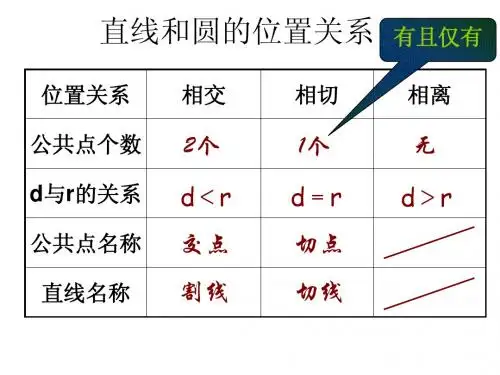 切线知识点复习