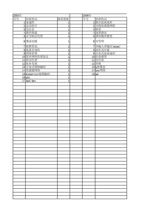 【江苏省自然科学基金】_分布式优化_期刊发文热词逐年推荐_20140815