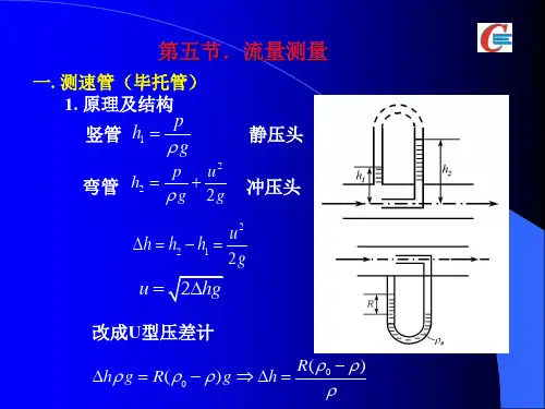 一 测速管(毕托管) 1 原理及结构