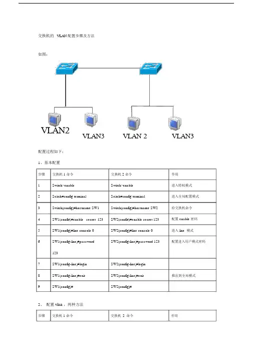 交换机的VLAN配置步骤及方法.docx