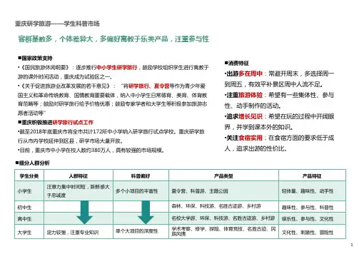 重庆研学旅行学生科普市场分析