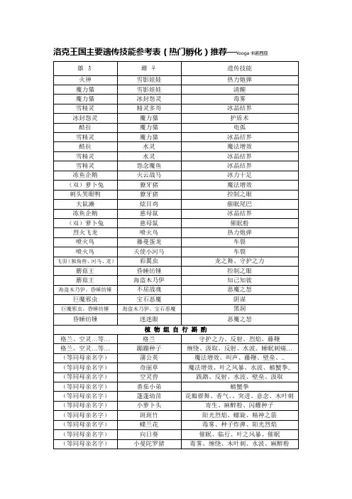 洛克王国主要遗传技能参考表(热门孵化)推荐