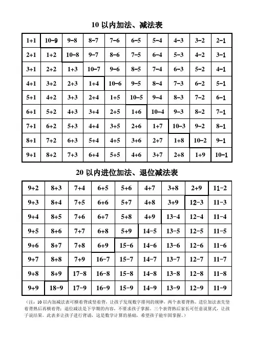 10以内加法、减法表-20以内进位加法、退位减法表