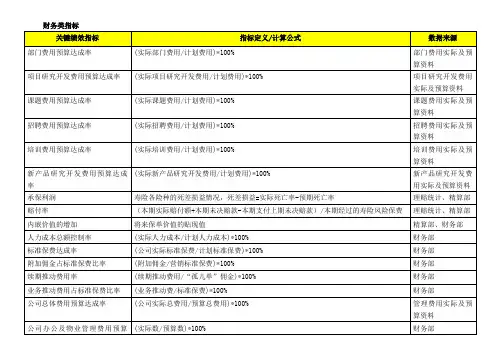 KPI.关键绩效标准辞典