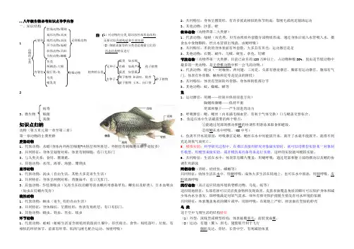 人教版八年级生物上册2014年最新知识点总结(全面复习编写)