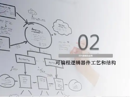 第2章可编程逻辑器件工艺和结构