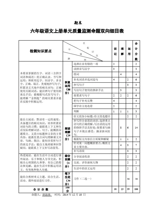 小学语文六年级上册单元测试题命题双向细目表