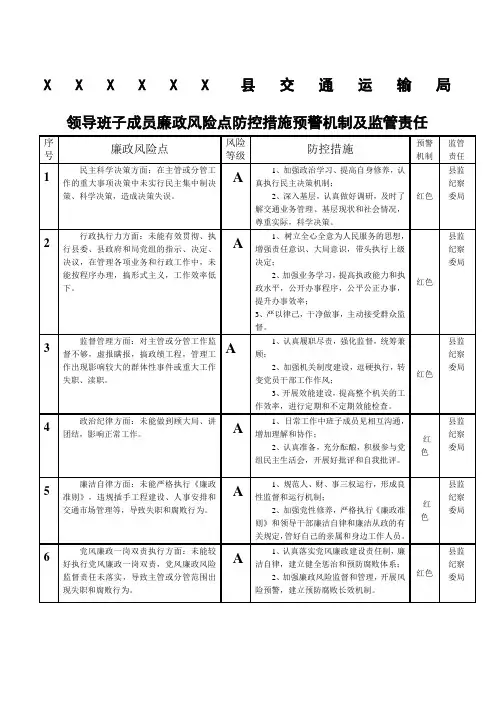 领导班子成员廉政风险点及防范措施