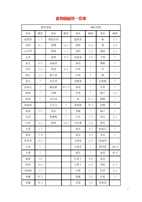食物酸碱性一览表 2