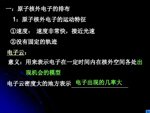 原子核外电子层排布