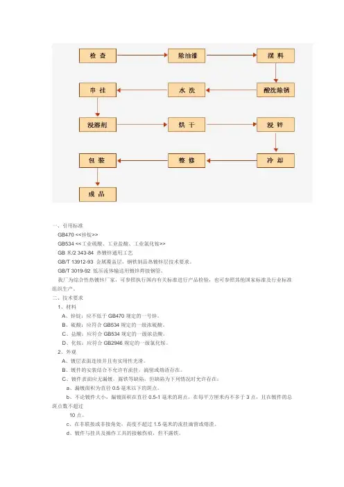 热镀锌工艺流程