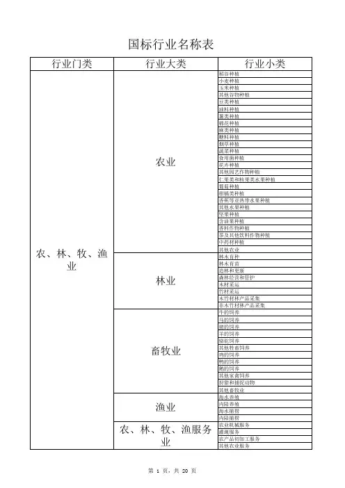 国标行业名称