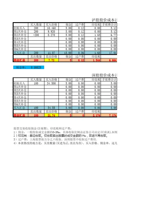 多次补仓(买卖)股票成本计算器 (副本)
