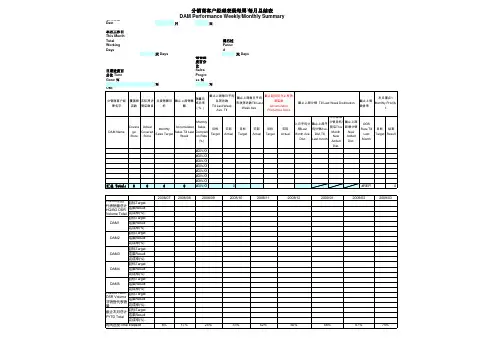 7 工具003_分销商客户经理业绩汇总表