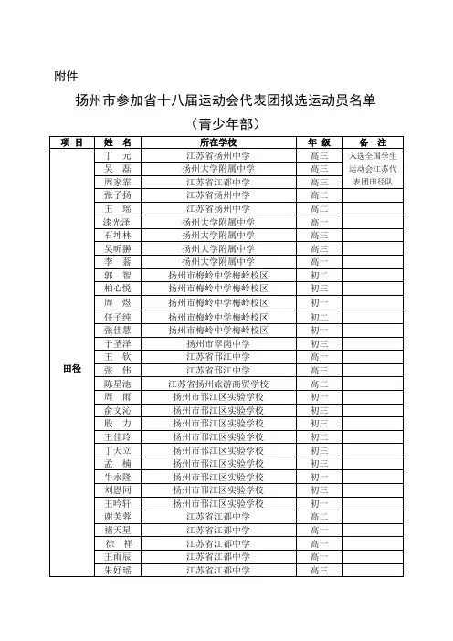 省十八届扬州市参赛运动员汇总
