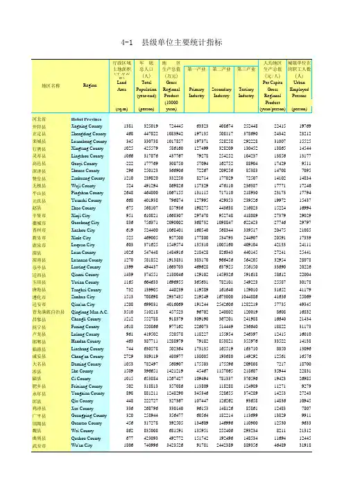 2008中国区域经济统计年鉴-县域数据-河北省各县
